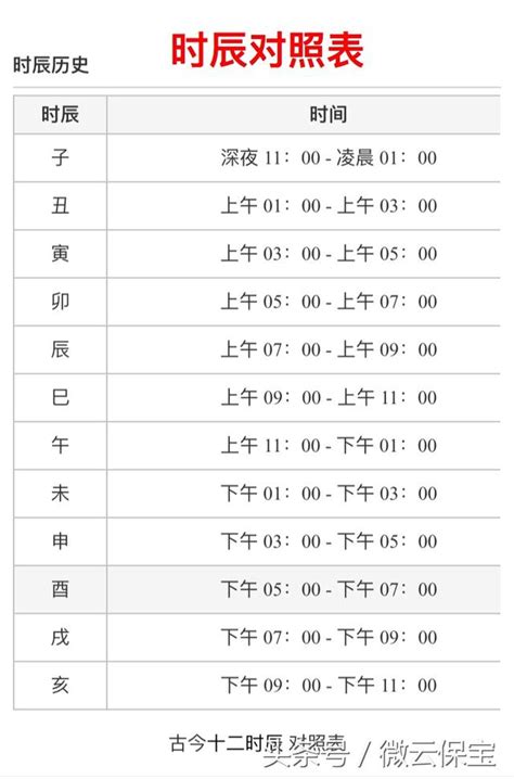 出生年月日時辰查詢|出生時辰計算、十二時辰對照表